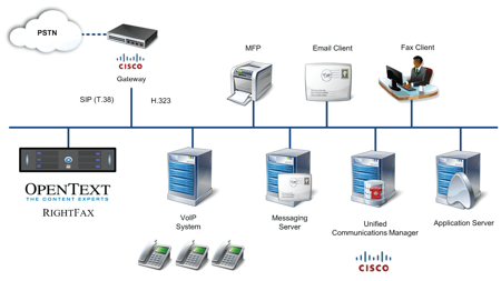 Communication Solution